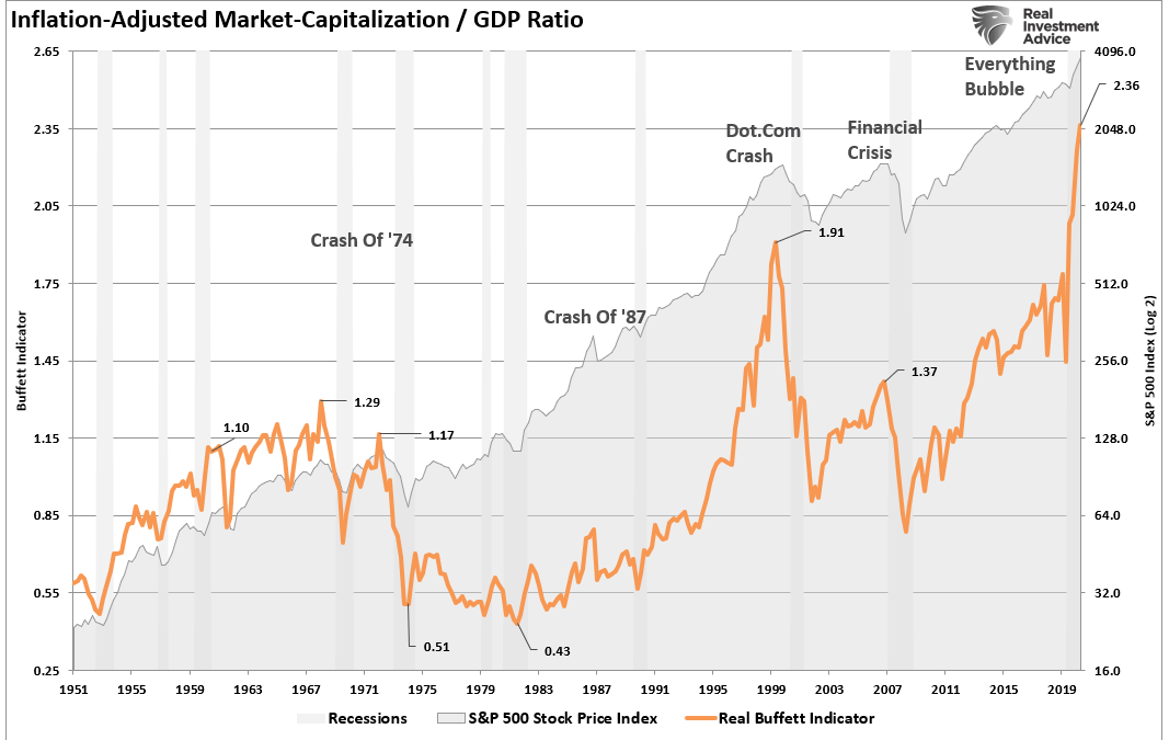 Technically Speaking: Bubbles Are Evident After They Pop