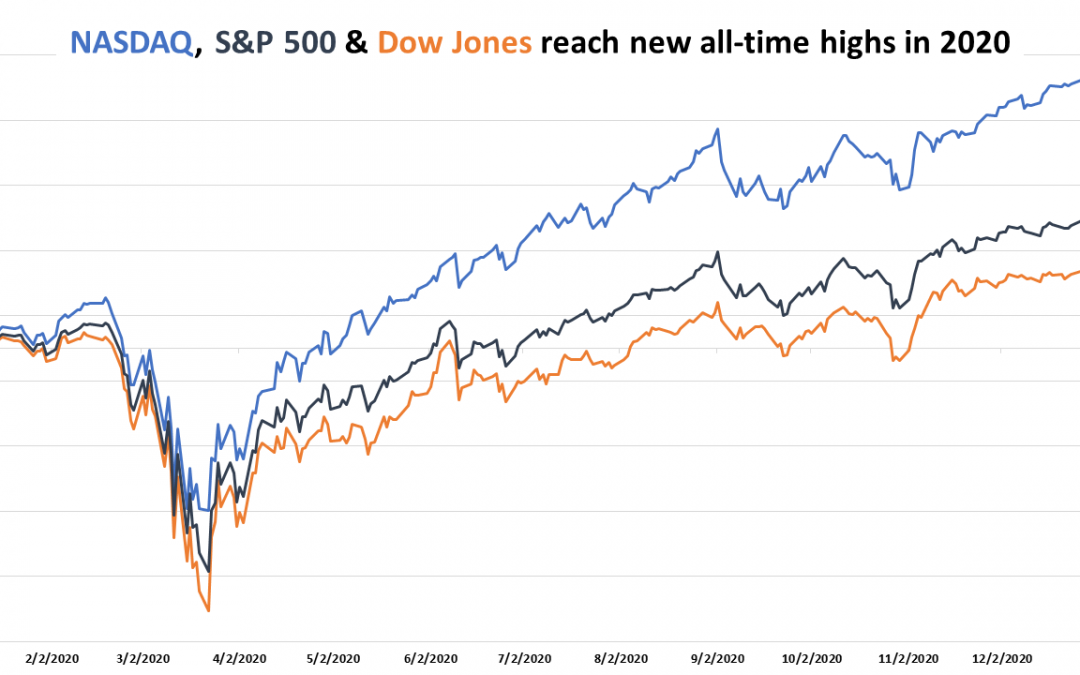 Acceleration to Digital Economy