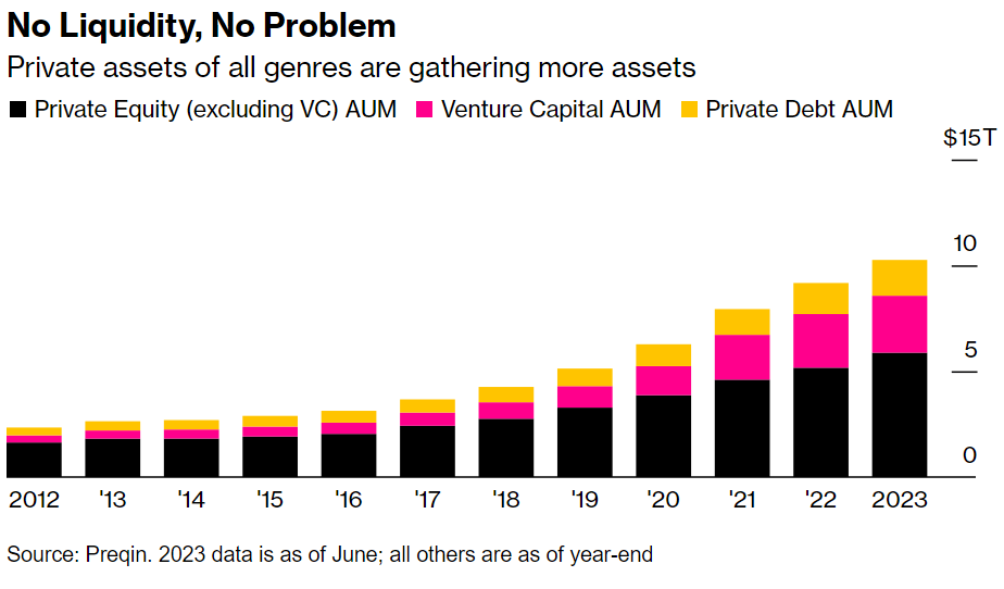 Wall Street Unleashes Quants to Grab PrivateMarket Billions AlphaTack
