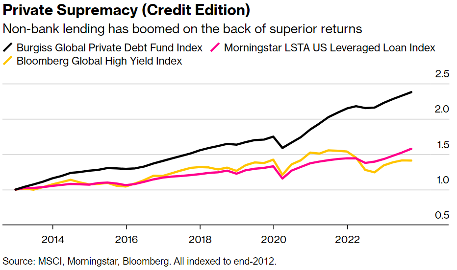 Wall Street Unleashes Quants to Grab PrivateMarket Billions AlphaTack