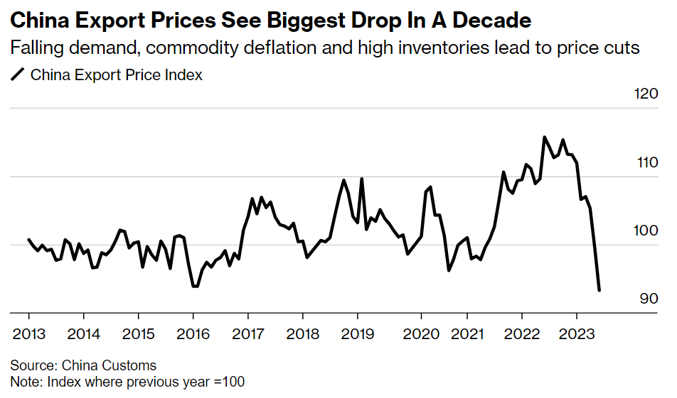Deflation in China Why Prices Are Falling and What Beijing Can Do