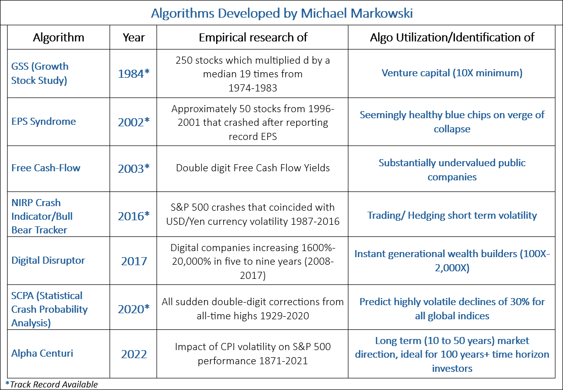 Algorithms Developed by Michael Markowski Table 1